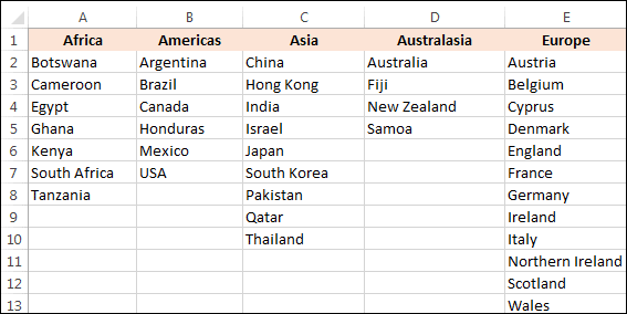Spreadsheet showing countries of the world