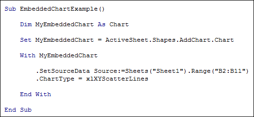 Excel VBA code for an embedded chart